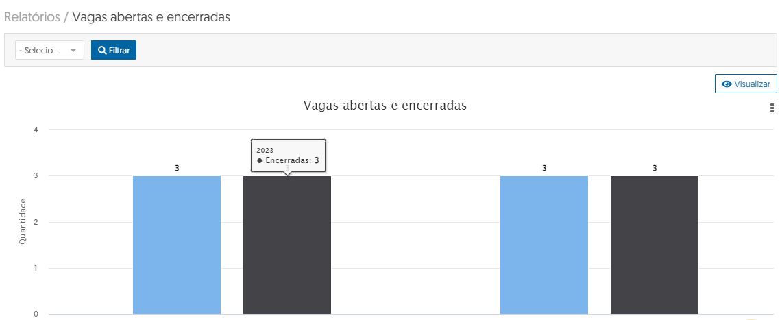 Tenha acesso a relatórios essenciais